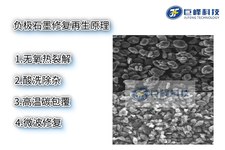 鋰電池負(fù)極石墨修復(fù)再生原理